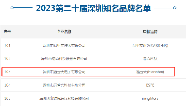 第二十屆深圳知名品牌評(píng)審結(jié)果揭曉，逸云天上榜“深圳知名品牌”!